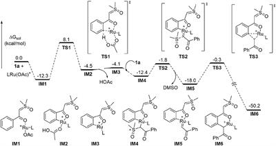 Ruthenium(II)-Catalyzed Homocoupling of α-Carbonyl Sulfoxonium Ylides Under Mild Conditions: Methodology Development and Mechanistic DFT Study